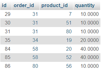 Ergebnis der SQL-Abfrage